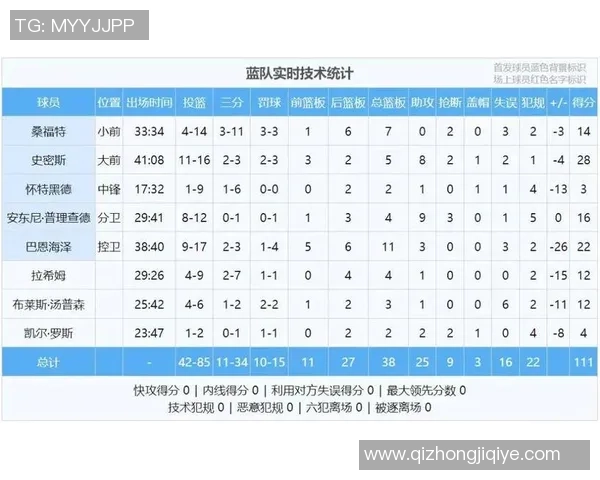 次节觉悟，杨瀚森半场8中3得9分6板1助3帽3失误，正负值-3