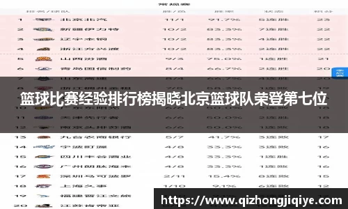 篮球比赛经验排行榜揭晓北京篮球队荣登第七位